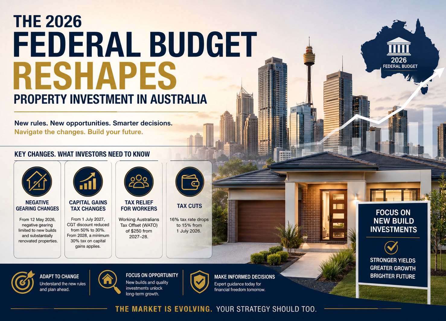 The 2026 Federal Budget Reshapes Property Investment in Australia
