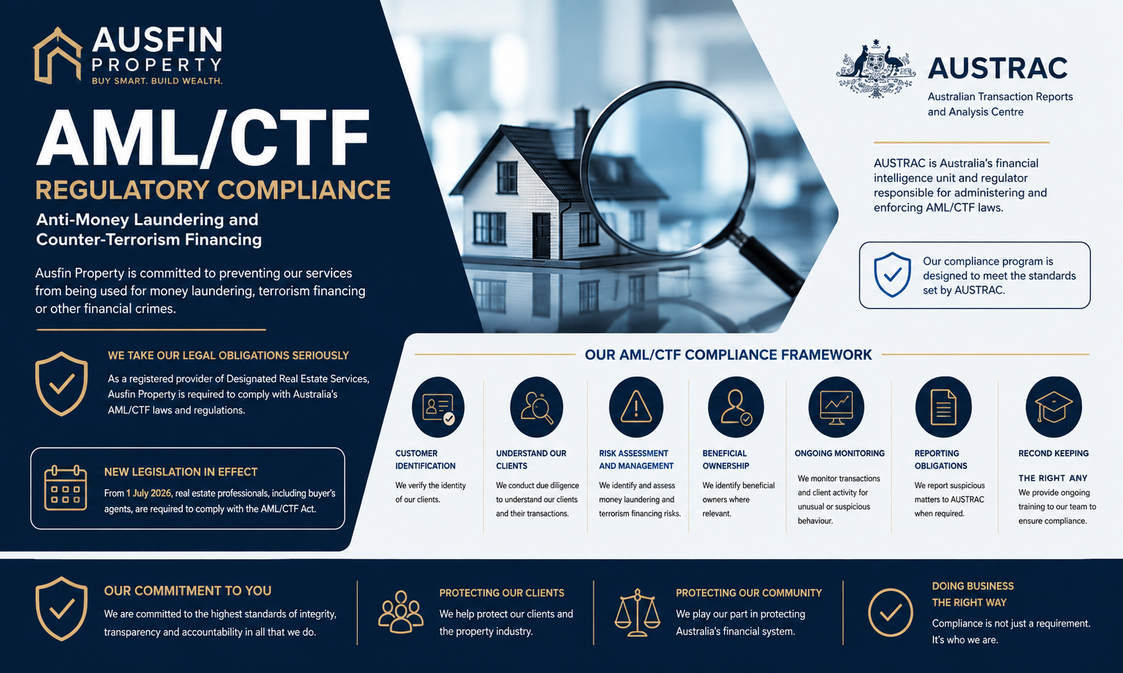 Real Estate Agents Must Follow AML/CTF Laws in Australia