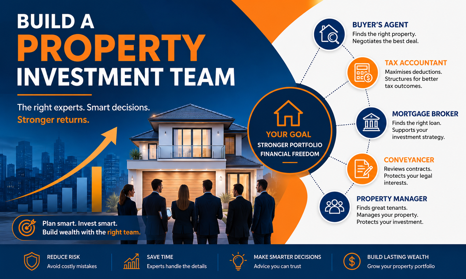 Smart Property Investors Build a Property Investment Team